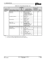 Preview for 48 page of Fike CyberCat 1016 Operation & Maintenance Manual