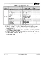 Preview for 14 page of Fike CyberCat 50 10-070 Operation & Maintenance Manual