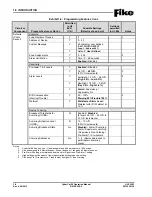 Preview for 16 page of Fike CyberCat 50 10-070 Operation & Maintenance Manual