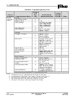 Preview for 18 page of Fike CyberCat 50 10-070 Operation & Maintenance Manual