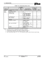 Preview for 20 page of Fike CyberCat 50 10-070 Operation & Maintenance Manual