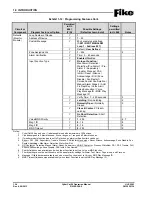 Preview for 22 page of Fike CyberCat 50 10-070 Operation & Maintenance Manual