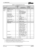 Preview for 24 page of Fike CyberCat 50 10-070 Operation & Maintenance Manual