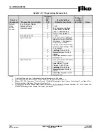 Preview for 28 page of Fike CyberCat 50 10-070 Operation & Maintenance Manual