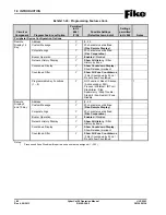 Preview for 30 page of Fike CyberCat 50 10-070 Operation & Maintenance Manual