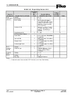 Preview for 32 page of Fike CyberCat 50 10-070 Operation & Maintenance Manual