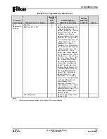 Preview for 33 page of Fike CyberCat 50 10-070 Operation & Maintenance Manual