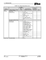 Preview for 36 page of Fike CyberCat 50 10-070 Operation & Maintenance Manual