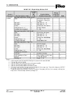 Preview for 38 page of Fike CyberCat 50 10-070 Operation & Maintenance Manual