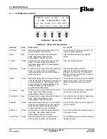 Preview for 42 page of Fike CyberCat 50 10-070 Operation & Maintenance Manual