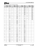 Preview for 95 page of Fike CyberCat 50 10-070 Operation & Maintenance Manual