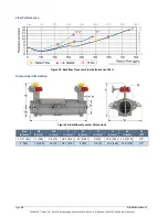 Preview for 36 page of Fike DuraQuench Design, Installation, Operation, And Maintenance Manual