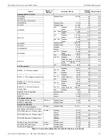 Preview for 21 page of Fike FCP-300 Installation & Operation Manual