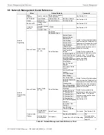 Preview for 67 page of Fike FCP-300 Installation & Operation Manual