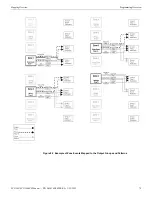 Preview for 79 page of Fike FCP-300 Installation & Operation Manual