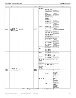 Preview for 85 page of Fike FCP-300 Installation & Operation Manual