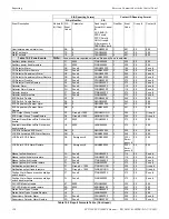 Preview for 138 page of Fike FCP-300 Installation & Operation Manual