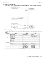 Предварительный просмотр 72 страницы Fike FCP-75 Instruction Manual