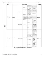 Предварительный просмотр 79 страницы Fike FCP-75 Instruction Manual