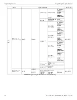 Предварительный просмотр 80 страницы Fike FCP-75 Instruction Manual