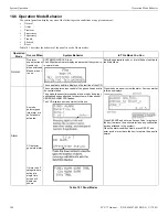 Предварительный просмотр 106 страницы Fike FCP-75 Instruction Manual