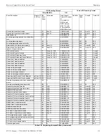 Предварительный просмотр 113 страницы Fike FCP-75 Instruction Manual