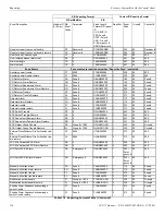 Предварительный просмотр 114 страницы Fike FCP-75 Instruction Manual