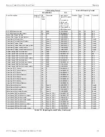 Предварительный просмотр 115 страницы Fike FCP-75 Instruction Manual