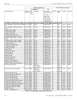 Предварительный просмотр 116 страницы Fike FCP-75 Instruction Manual