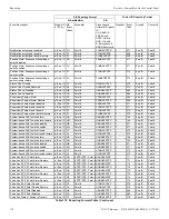 Предварительный просмотр 118 страницы Fike FCP-75 Instruction Manual