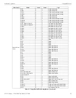 Предварительный просмотр 131 страницы Fike FCP-75 Instruction Manual