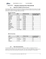 Preview for 29 page of Fike FIK-UV-IR-F-HD Series User Manual