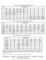 Предварительный просмотр 5 страницы Fike SRL Installation And Maintenance Instructions