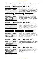 Preview for 38 page of Fike Twinflex pro2 Engineering And Commissioning Manual