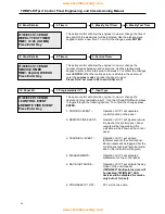 Preview for 46 page of Fike Twinflex pro2 Engineering And Commissioning Manual