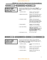 Preview for 49 page of Fike Twinflex pro2 Engineering And Commissioning Manual