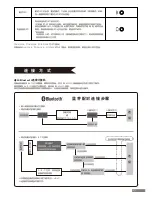 Предварительный просмотр 27 страницы Filco Majestouch MINILA Air User Manual