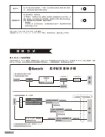 Предварительный просмотр 34 страницы Filco Majestouch MINILA Air User Manual