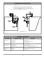 Предварительный просмотр 9 страницы FILL-RITE 305RU Owner'S Operation & Safety Manual