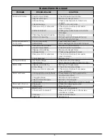 Preview for 6 page of FILL-RITE FR700 Owner'S Operation & Safety Manual