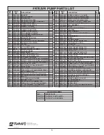 Предварительный просмотр 5 страницы FILL-RITE FR702VER Owner'S Operation & Safety Manual