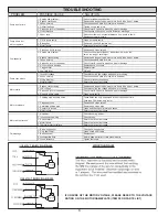 Предварительный просмотр 6 страницы FILL-RITE FR702VER Owner'S Operation & Safety Manual