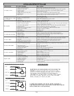 Предварительный просмотр 14 страницы FILL-RITE FR702VER Owner'S Operation & Safety Manual