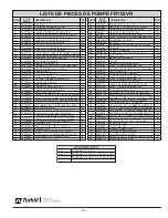 Предварительный просмотр 21 страницы FILL-RITE FR702VER Owner'S Operation & Safety Manual