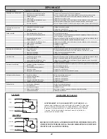 Предварительный просмотр 22 страницы FILL-RITE FR702VER Owner'S Operation & Safety Manual