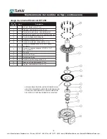 Preview for 34 page of FILL-RITE TS20A Installation, Operation & Parts Manual