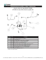 Preview for 35 page of FILL-RITE TS20A Installation, Operation & Parts Manual