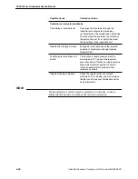 Preview for 217 page of Filtec FT-50c Service And Technical Reference Manual