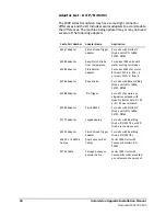 Preview for 54 page of Filtec Omnivision 1000 Series Upgrade Installation Manual