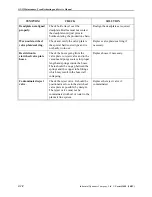 Preview for 38 page of Filtec OV-II Maintenance, Troubleshooting And Service Manual